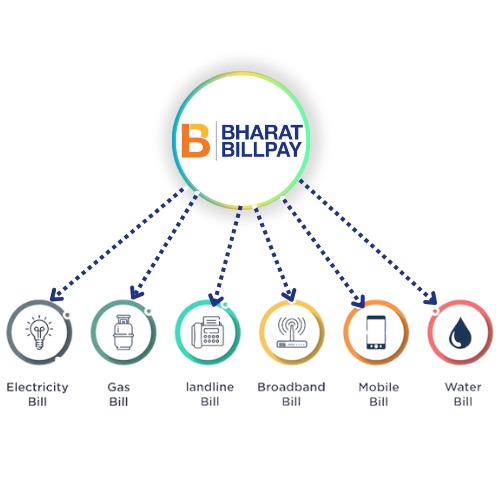 BBPS & Utility Payments